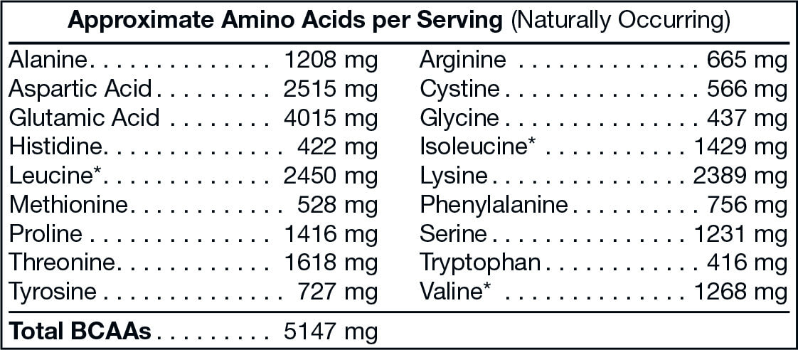 FUELED NAKKED WHEY™ PRO25 Vanilla