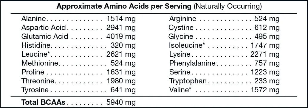 PRO X PURE ISOLATE™ – Ultra-Filtered Whey Isolate for Rapid Absorption & Lean Muscle Growth (Chocolate) Nutri`Vance Optimal Sports Nutrition